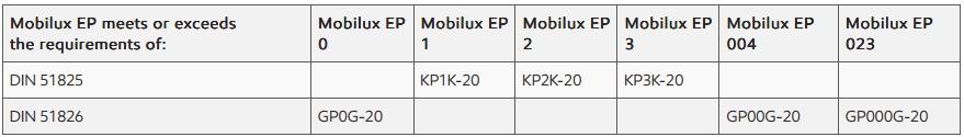 mobilux-ep-app1, mo-da-dung, dau-nhot-vung-tau