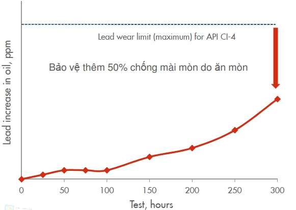 shell-rimula-r4-x, nhot-vung-tau