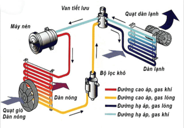 dầu máy nén lạnh