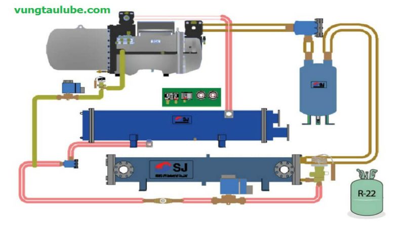 Lựa chọn dầu máy nén lạnh đặc biệt cần lưu ý điểm gì?