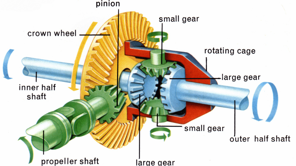 dầu shell spirax s2 a, dau nhot shell, nhot shell vung tau