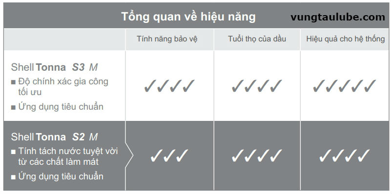 dầu rãnh trượt shell tonna s2 m, dầu nhớt shell, nhớt vũng tàu