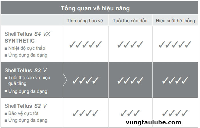 dầu thủy lực shell tellus s3 v, dầu nhớt shell, nhớt vũng tàu