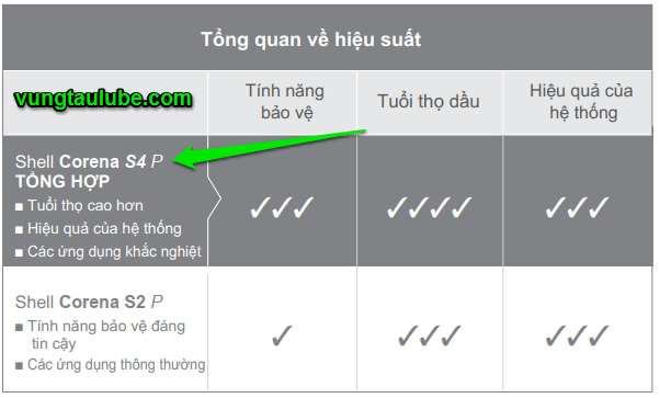 dầu máy nén khí shell corena s4 p