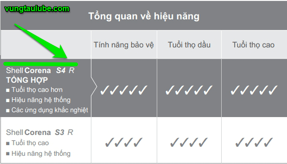 dầu máy nén khí shell corena s4 r