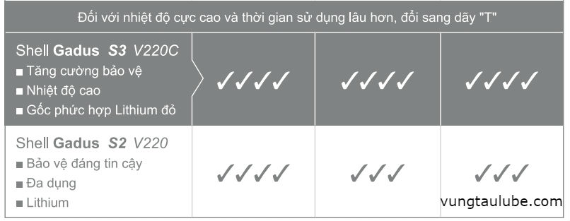 mỡ shell gadus s3 v220c, mỡ bôi trơn đa dụng, mỡ bôi trơn thông dụng, dầu nhớt shell, nhớt vũng tàu