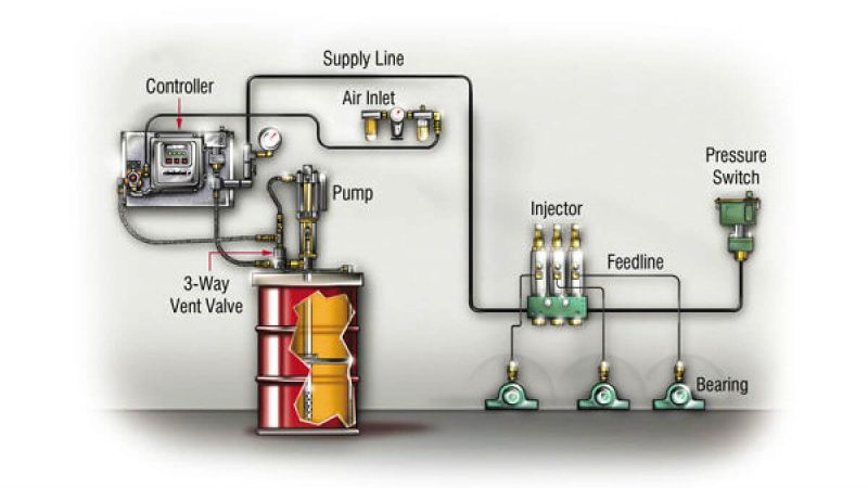 Tra cứu tên cũ và mới sản phẩm mỡ bôi trơn Shell Gadus