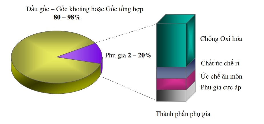 dầu cầu shell spirax