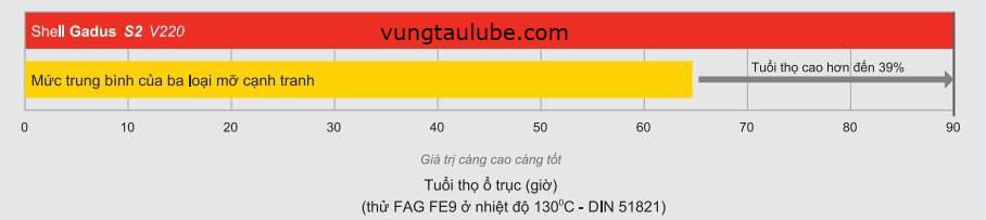 mỡ bôi trơn đa dụng, mỡ bôi trơn thông dụng, dầu nhớt shell, nhớt  vũng tàu