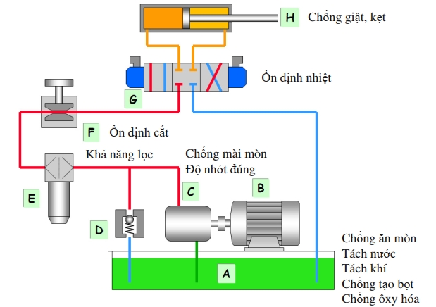 theo dõi hệ thống thủy lực