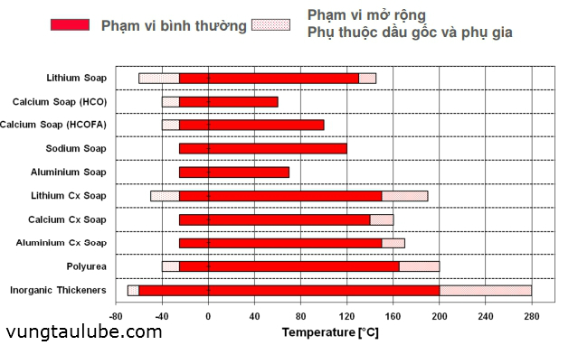 mỡ bôi trơn cho vòng bi động cơ điện
