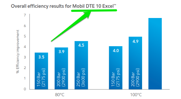 dầu thủy lực mobil dte 10 excel