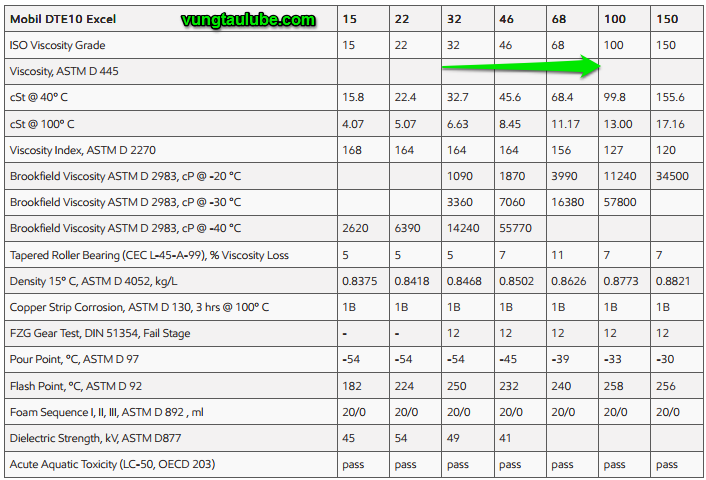 mobil dte 10 excel series
