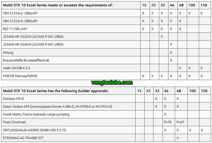mobil dte 10 excel series