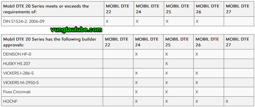 mobil dte 20 series