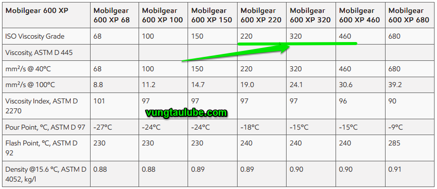 mobilgear 600 xp