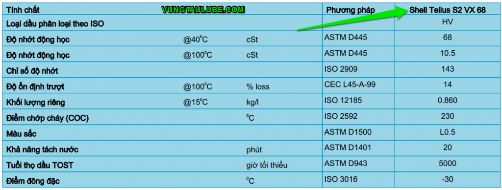 shell tellus s2 vx
