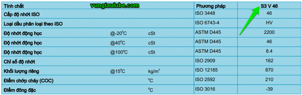 shell tellus s3 v