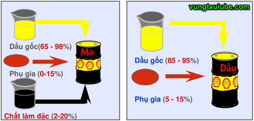 dầu mỡ bôi trơn