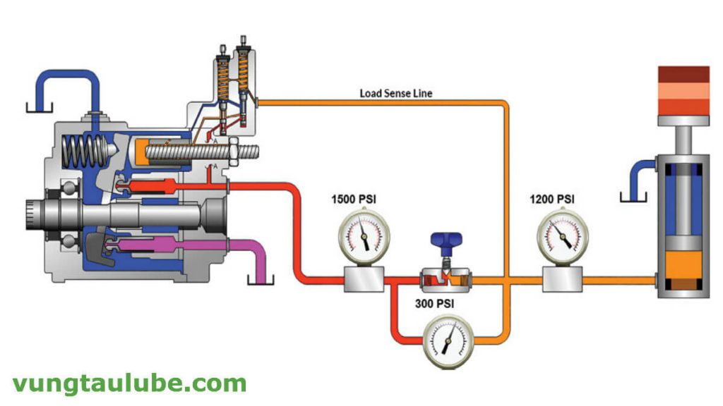 vấn đề của dầu thủy lực