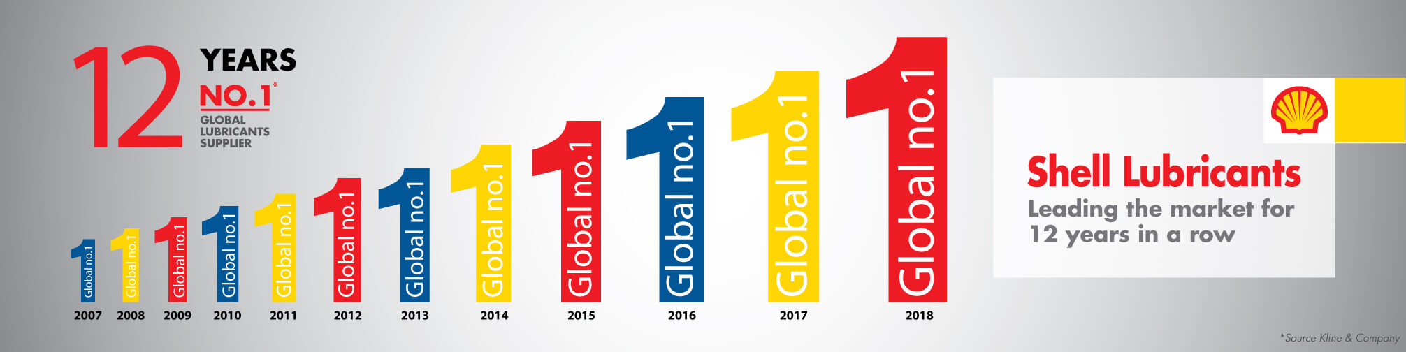 shell 12 năm dẫn đầu