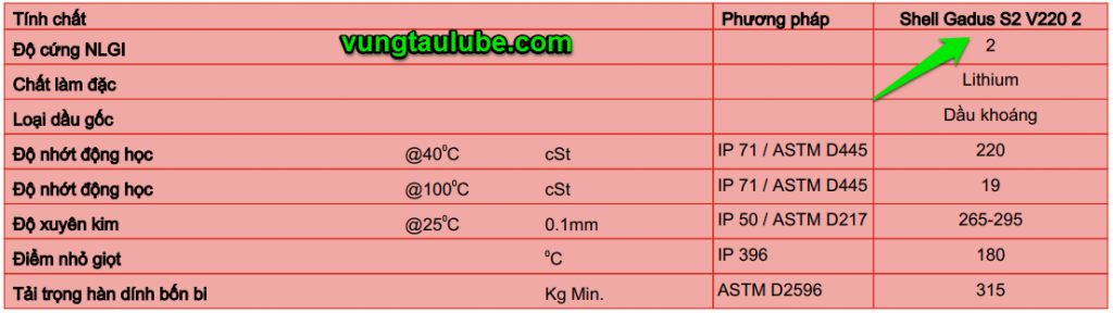 shell gadus s2 v220 2