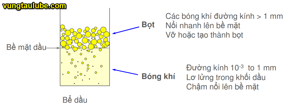 khả năng tách khí và bọt
