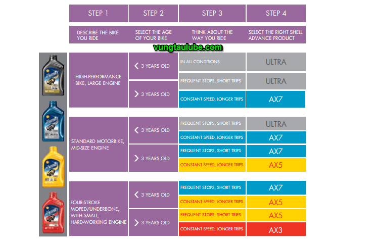 choose shell advance