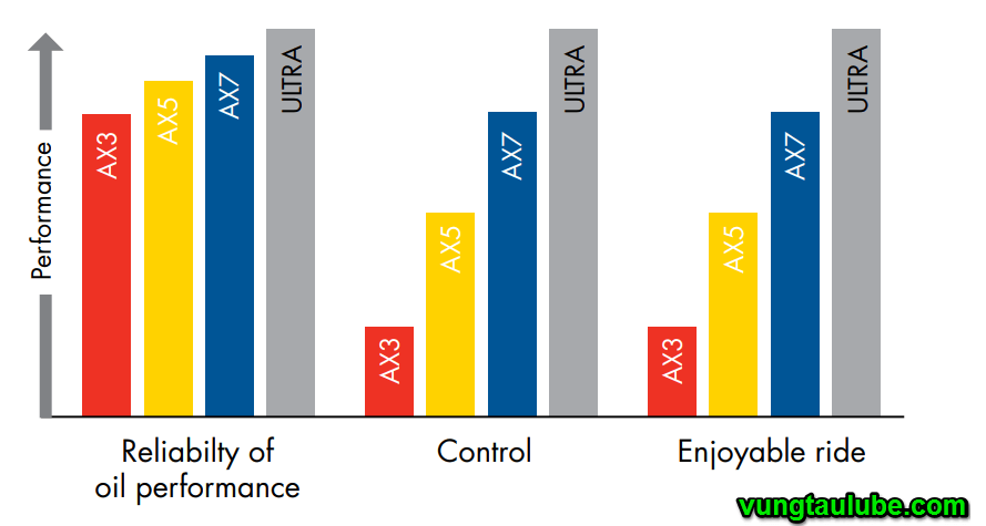shell advance portfolio