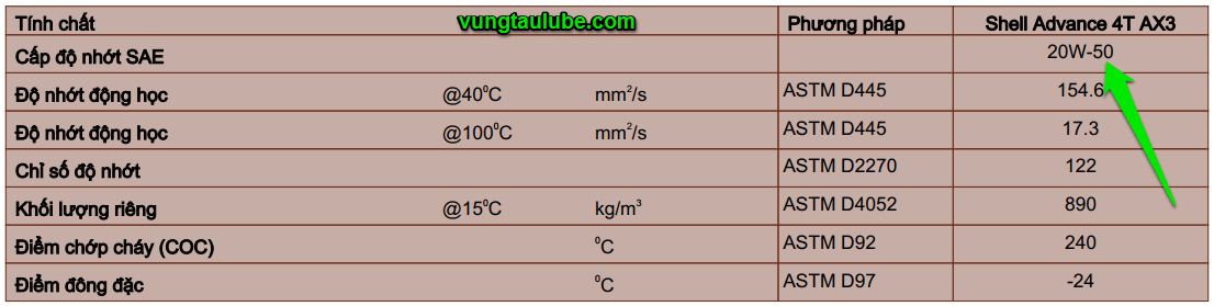 shell đỏ ax3