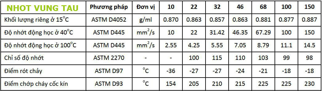 nhớt castrol
