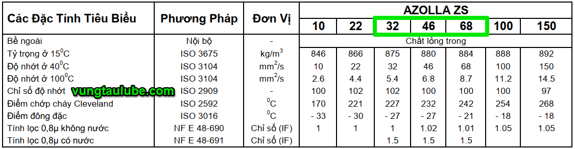 total azolla zs