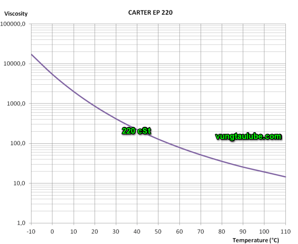 total carter ep 220